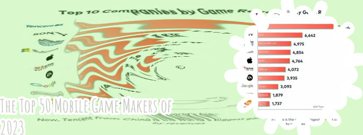 Biggest mobile game companies